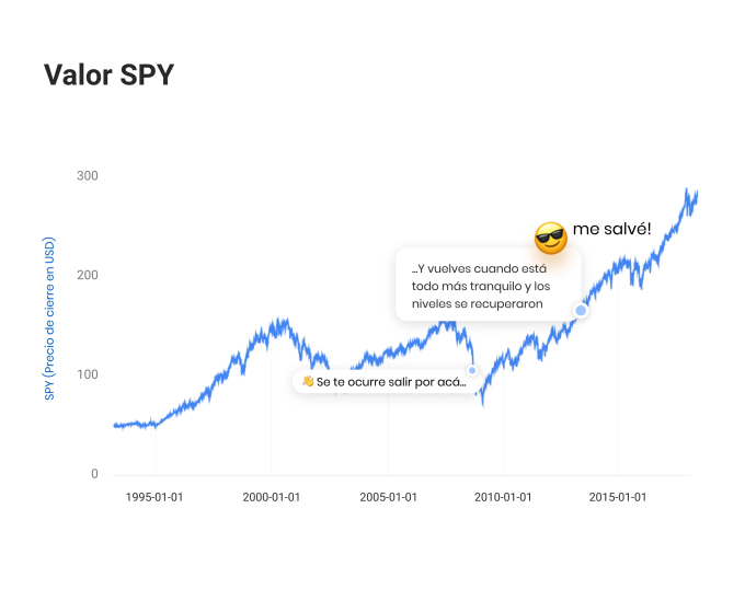 Así te sientes probablemente al salir durante la crisis, y poder volver a entrar cuando todo está mucho más tranquilo.