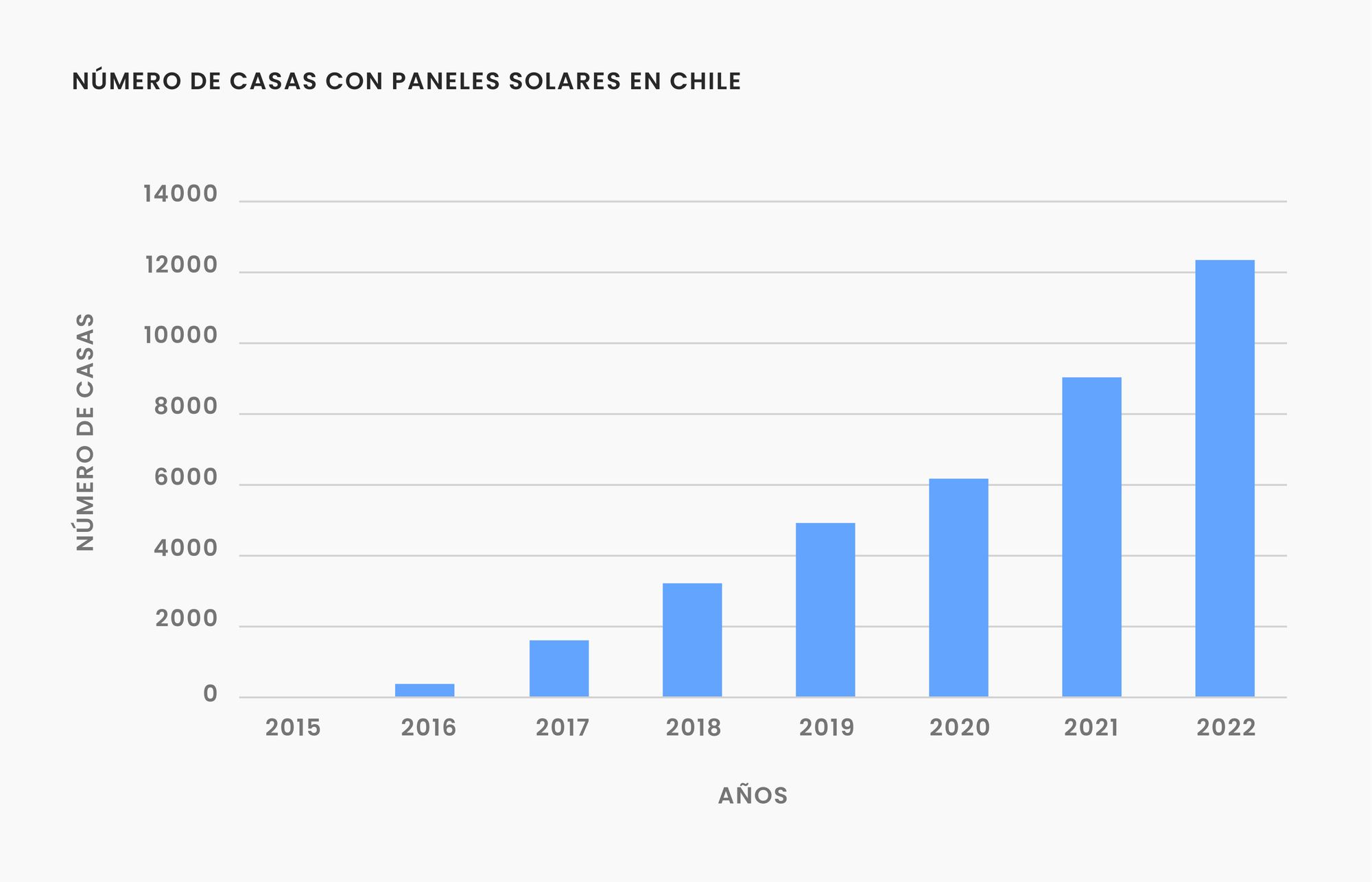 Mitos y verdades de los paneles solares en Chile